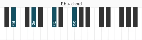Piano voicing of chord Eb 4